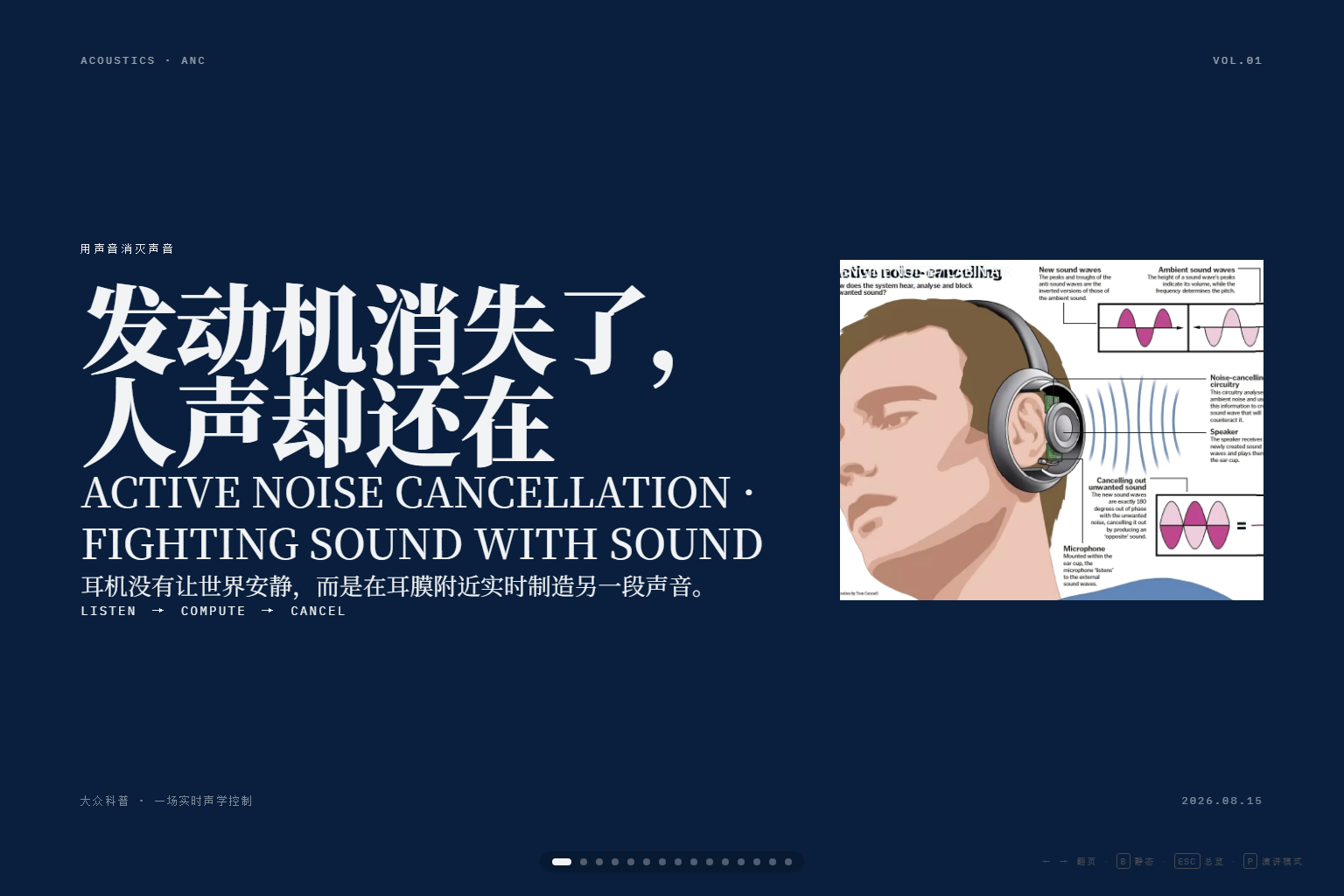 用声音消灭声音：主动降噪原理 PPT 首页预览图