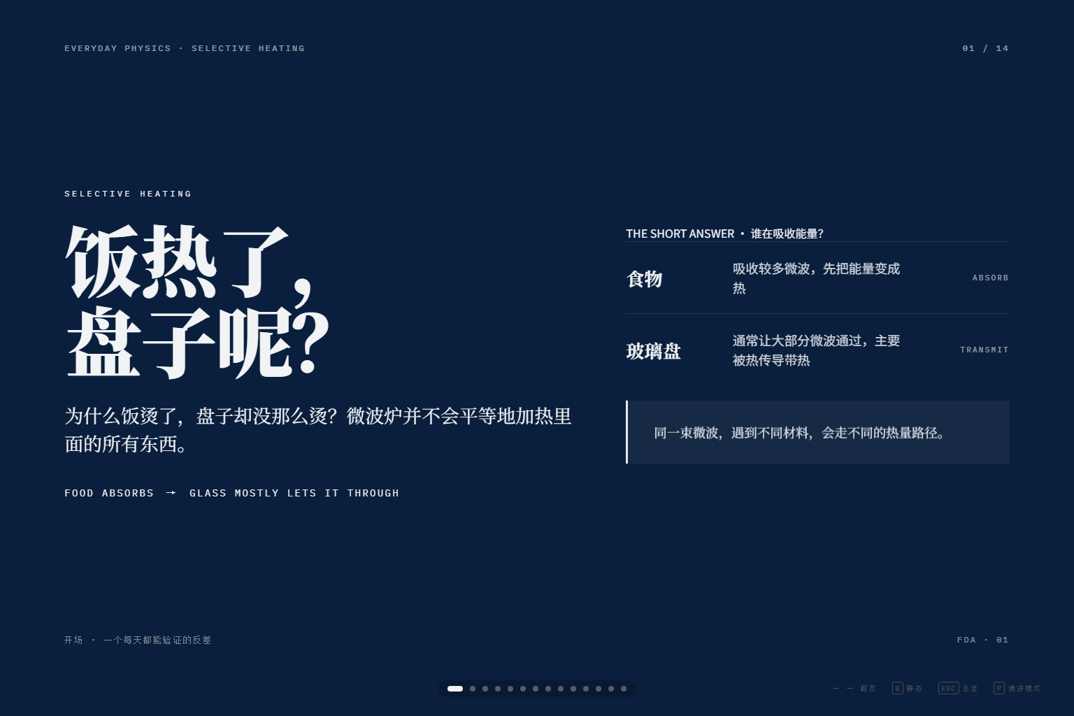 微波炉为什么只把食物变热 PPT 首页预览图