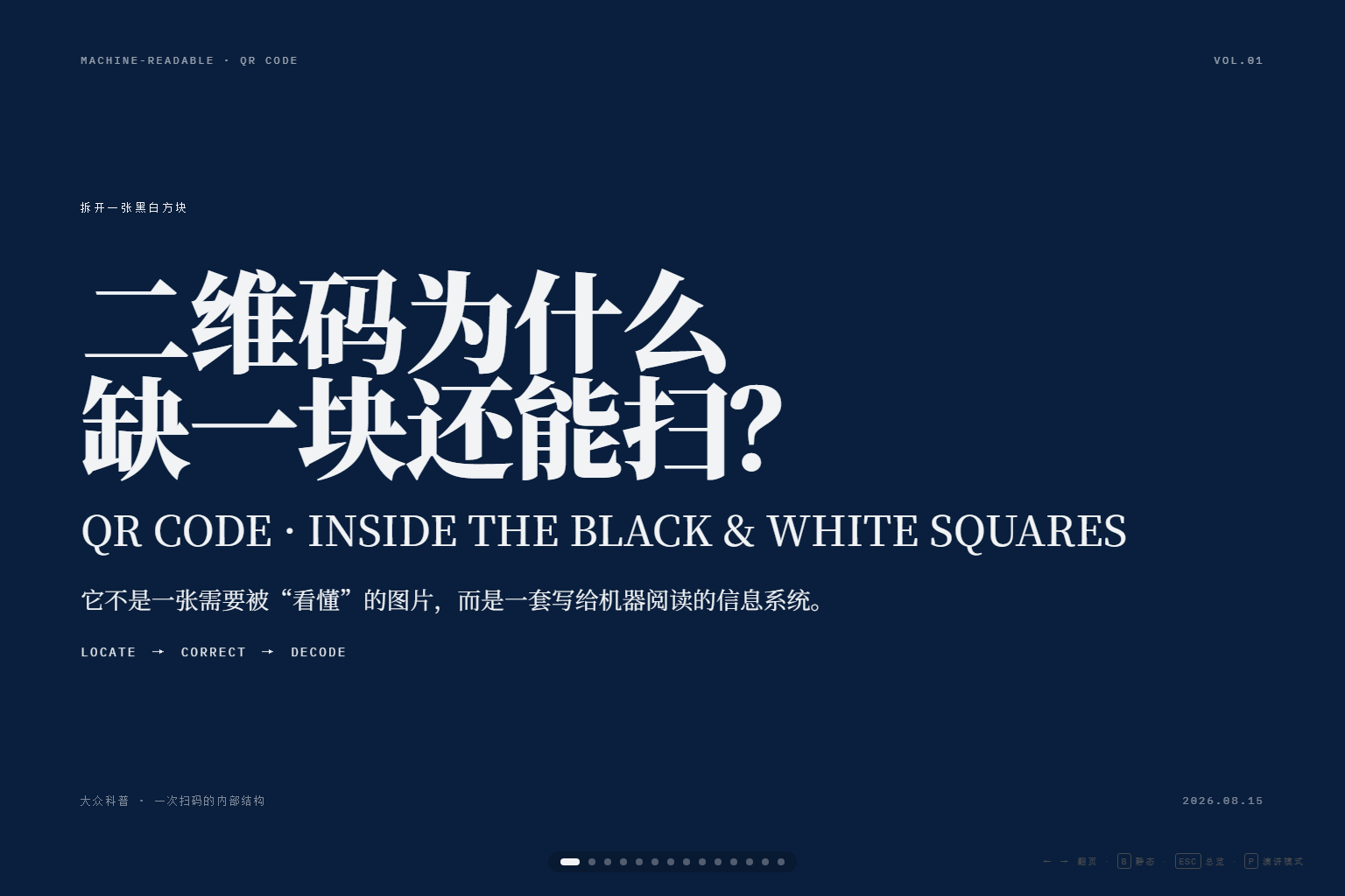 二维码为什么缺一块还能扫 PPT 首页预览图